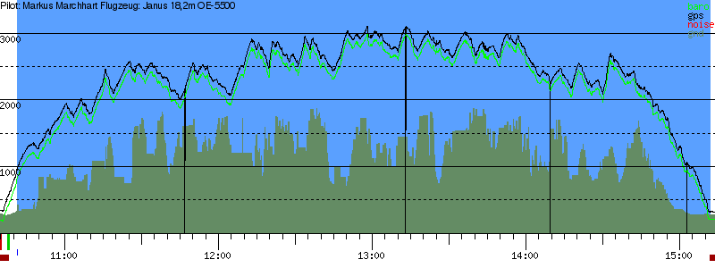 Barometer