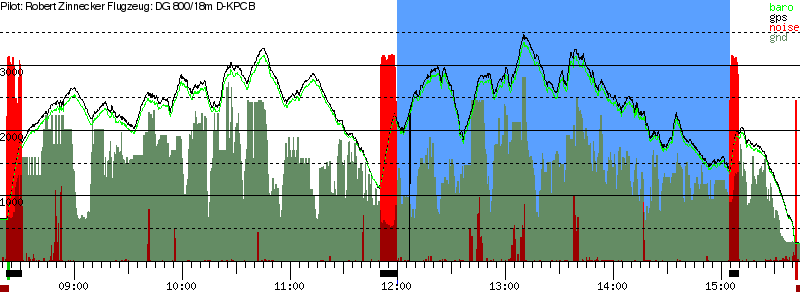 Barometer