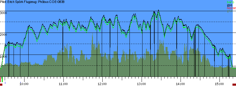 Barometer