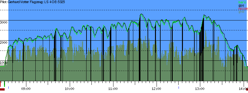 Barometer