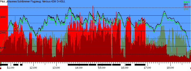 Barometer