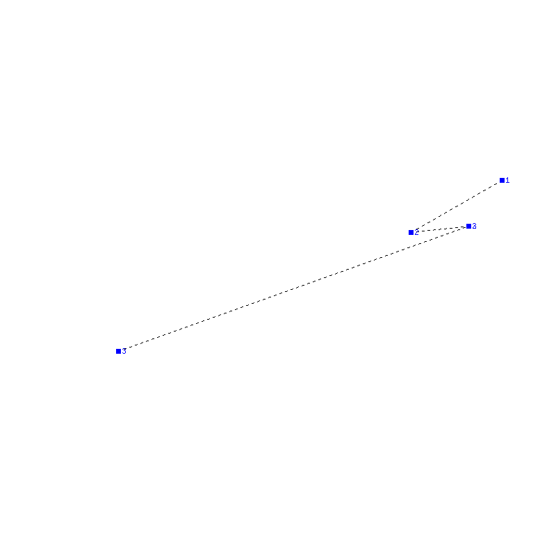 Flugauswertung