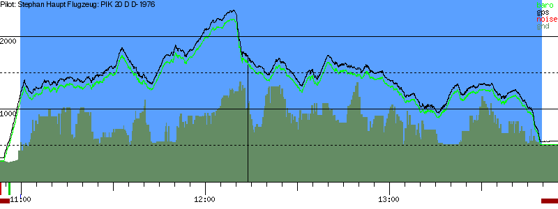 Barometer