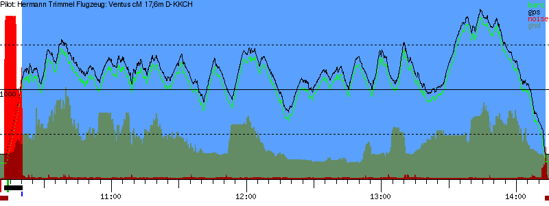 Barometer