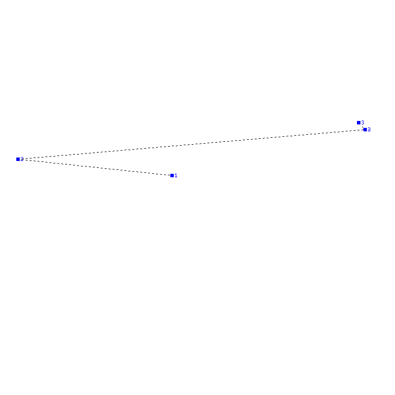 Flugauswertung