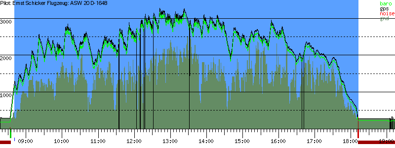 Barometer