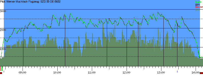 Barometer