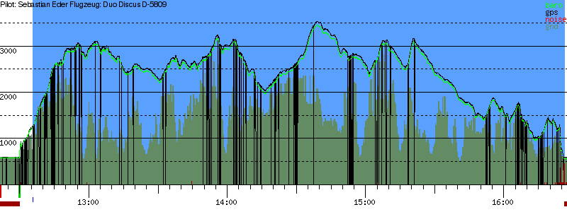 Barometer