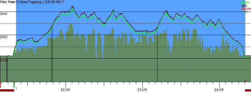 Barometer