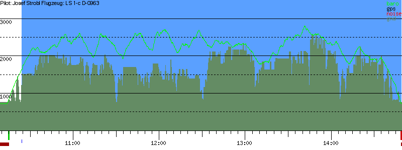 Barometer