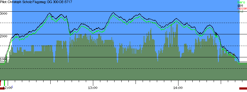 Barometer