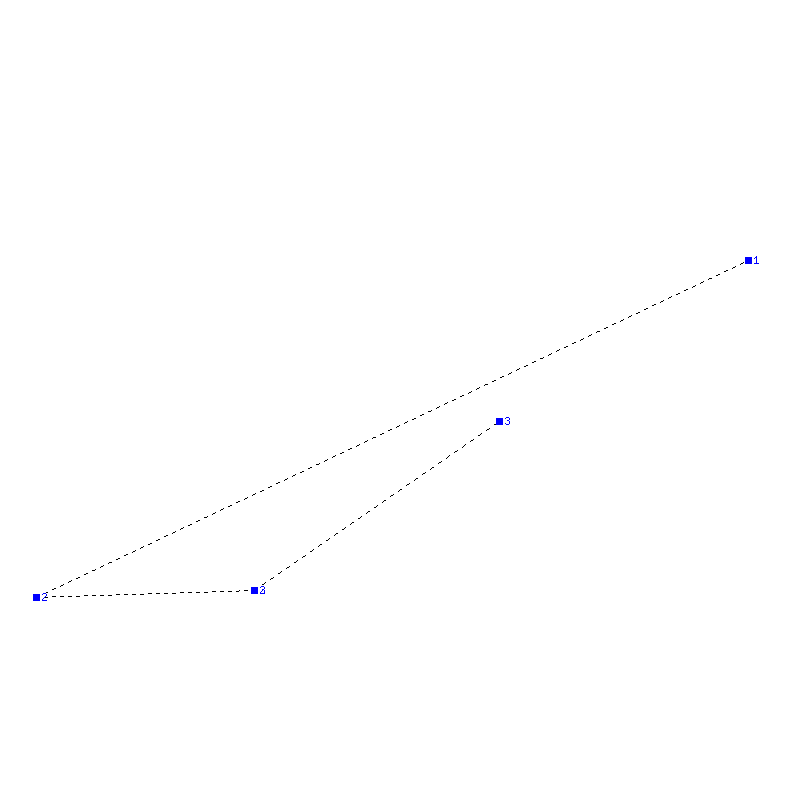 Flugauswertung