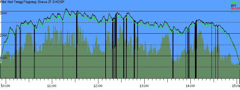 Barometer