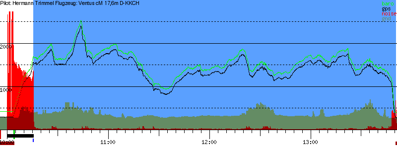 Barometer