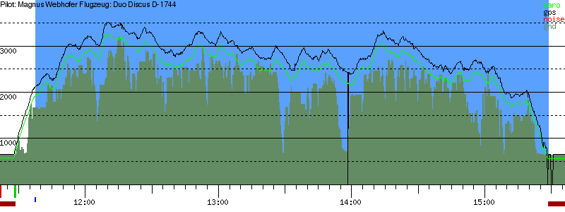 Barometer