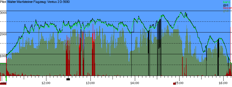 Barometer