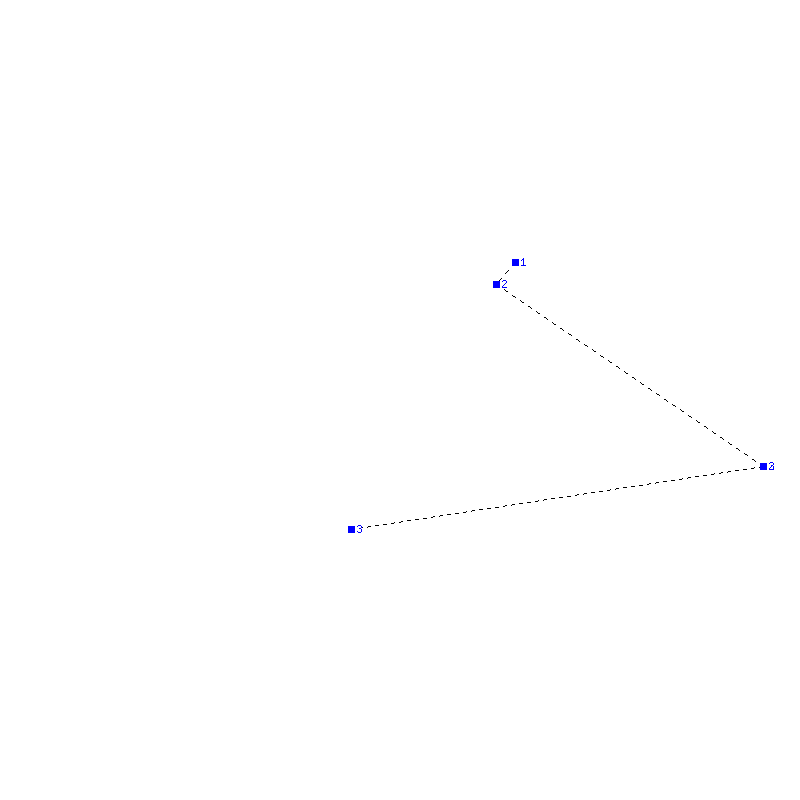 Flugauswertung