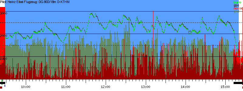 Barometer