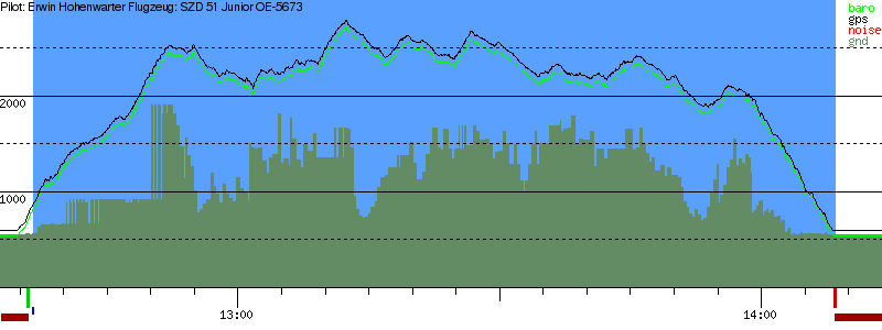 Barometer