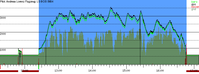 Barometer