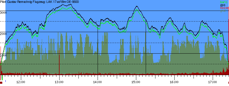 Barometer