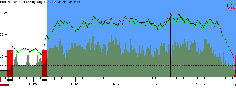 Barometer