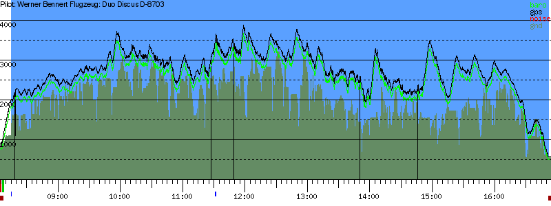 Barometer