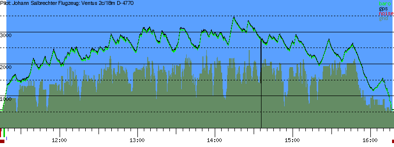 Barometer