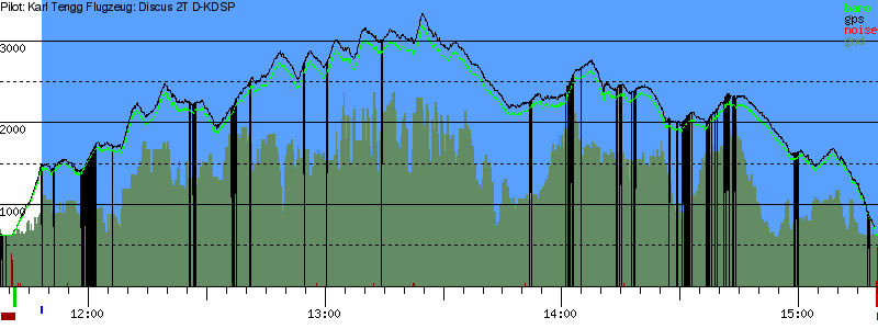 Barometer