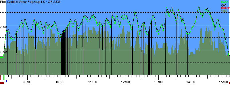 Barometer