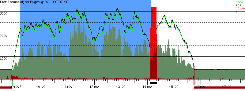 Barometer