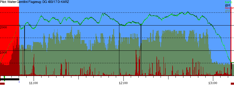 Barometer