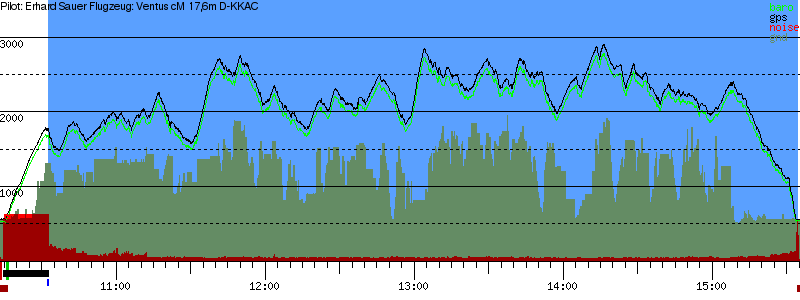 Barometer