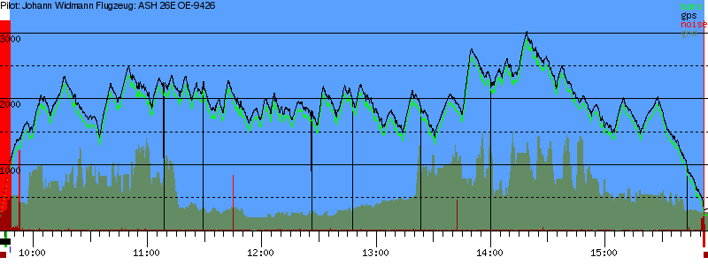 Barometer