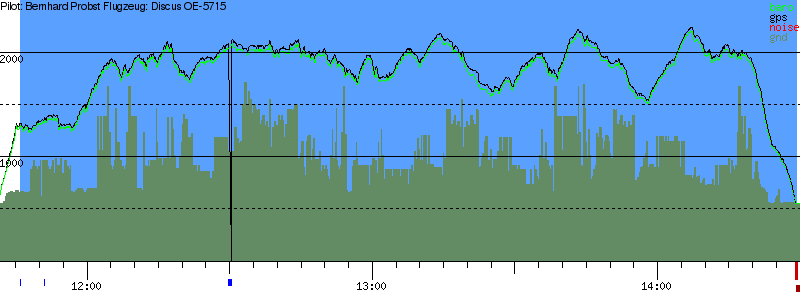 Barometer