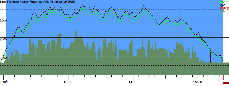 Barometer