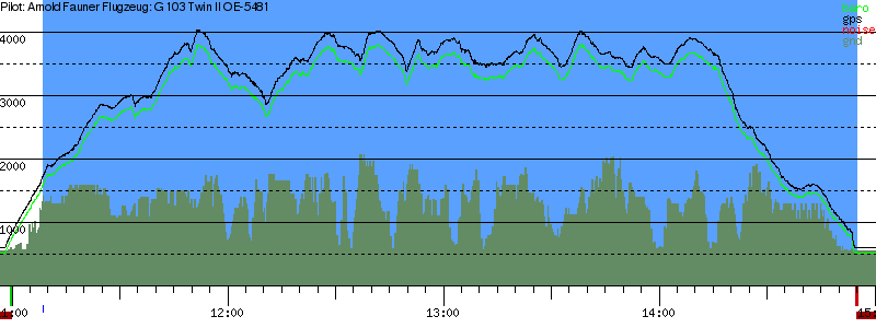 Barometer