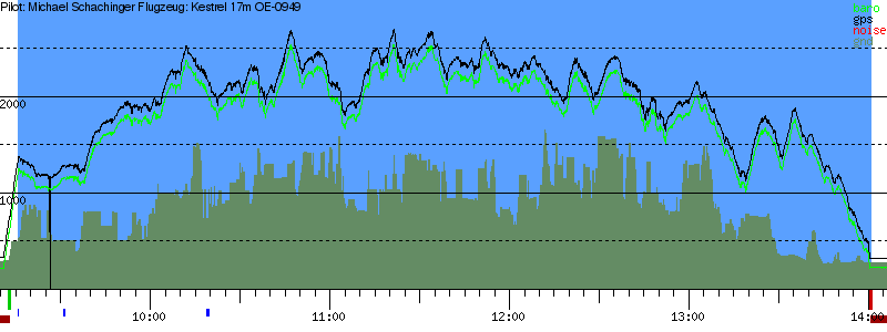 Barometer