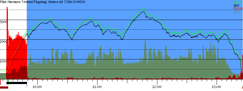 Barometer