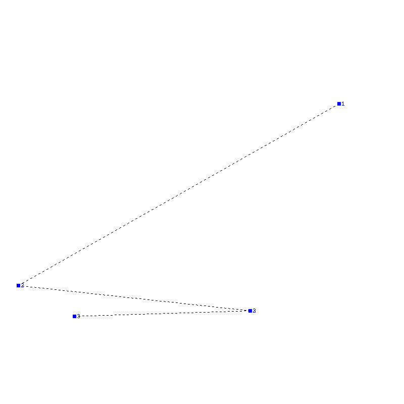 Flugauswertung