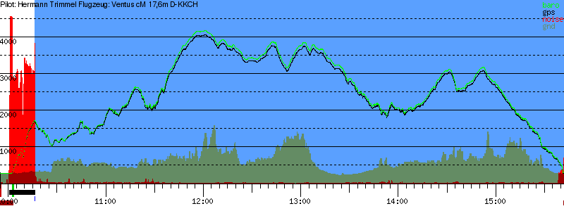 Barometer