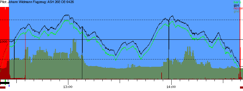 Barometer