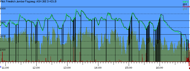 Barometer