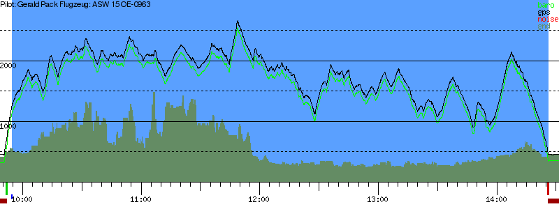 Barometer