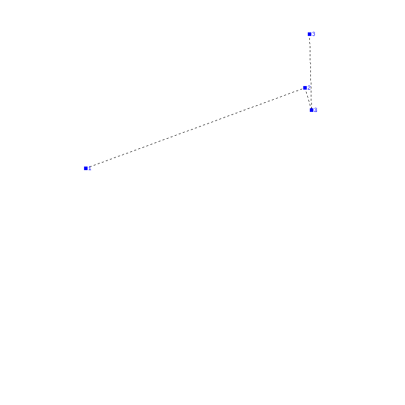 Flugauswertung