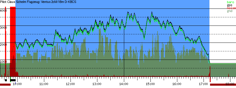 Barometer