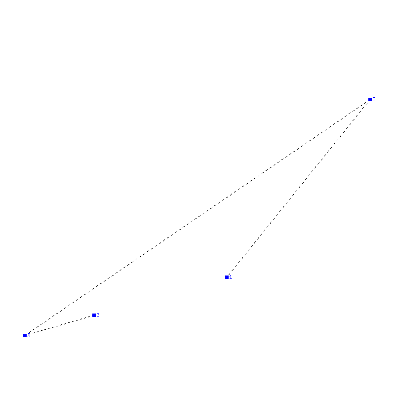 Flugauswertung