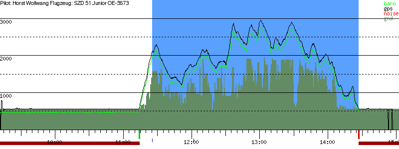 Barometer