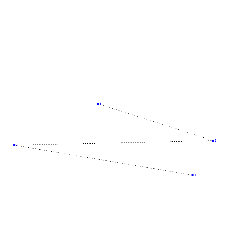 Flugauswertung