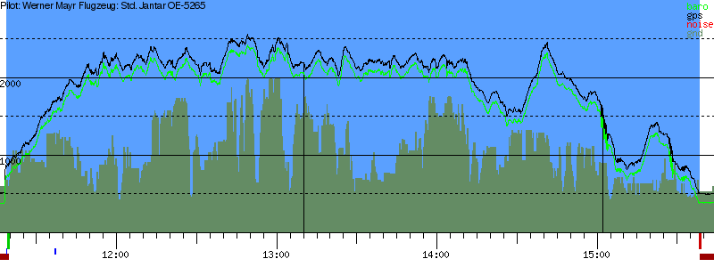 Barometer